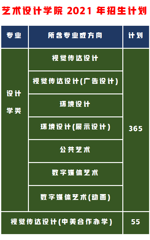 捡漏这5所设计实力名校，分数不高性价比高够分赶紧上附录取成绩