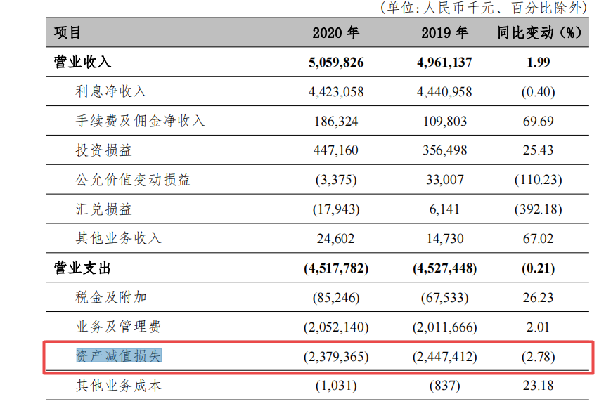 èµäº§åå¼æå¤±æç»­è¶å©æ¶¦4åï¼å¯æ»é¶è¡å°éä¸¥é²âäºå·¡é¡½çâ