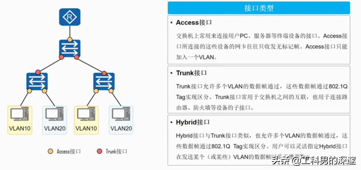 交换机槽口图解图片