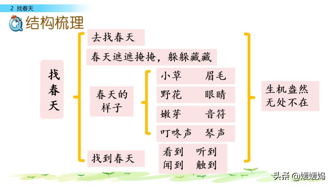 二年级下册语文课文2《找春天》图文详解及同步练习