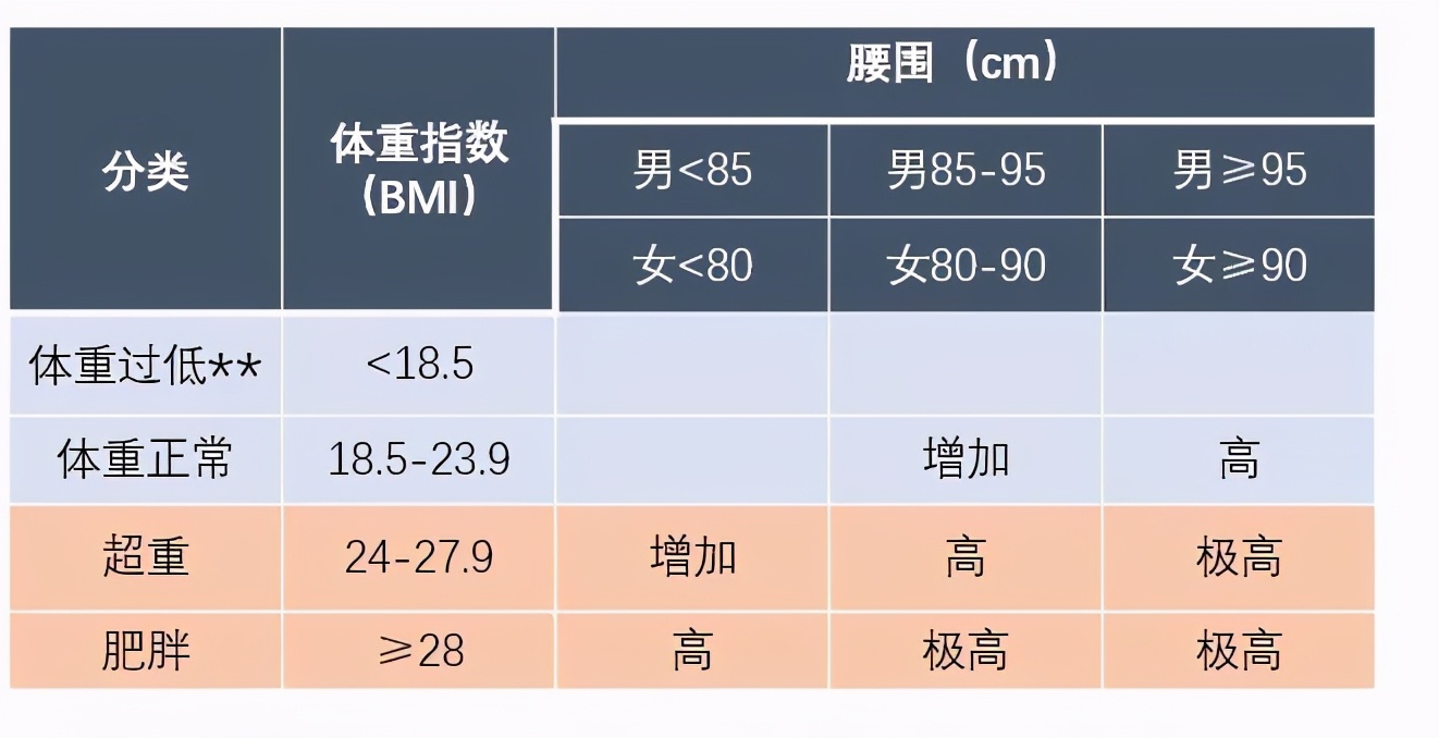 再怎么瘦就是小肚突出？肚子胖的原因找到了，3个食物帮变瘦