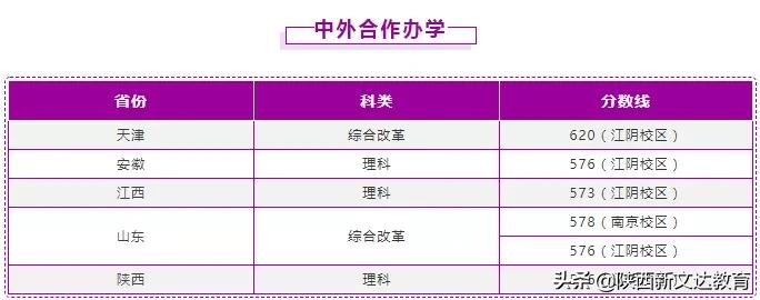 全国53所重点大学各省投档线汇总,哪个省的考生大学难考?