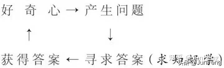 《资治通鉴》:木秀于林风必摧之，行高于人众必非之