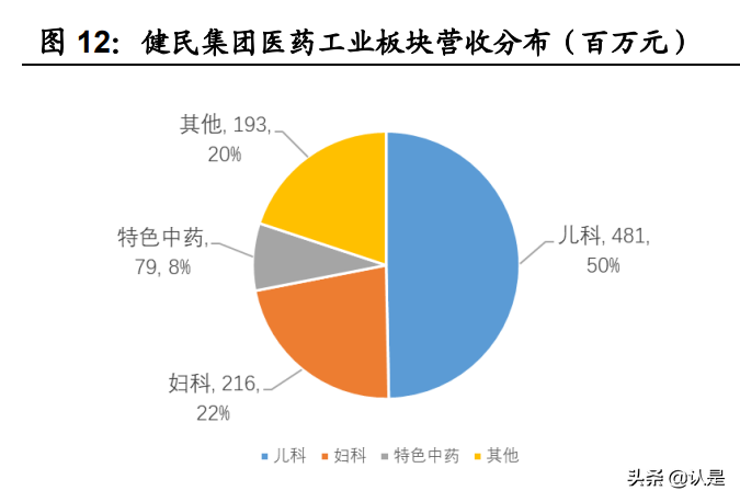 健民集团专题研究：百年叶开泰，谱写业绩新篇章