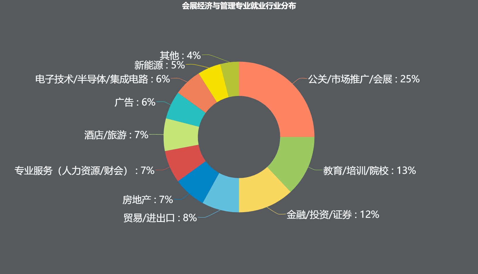 旅游管理类—专业/院校/就业解读