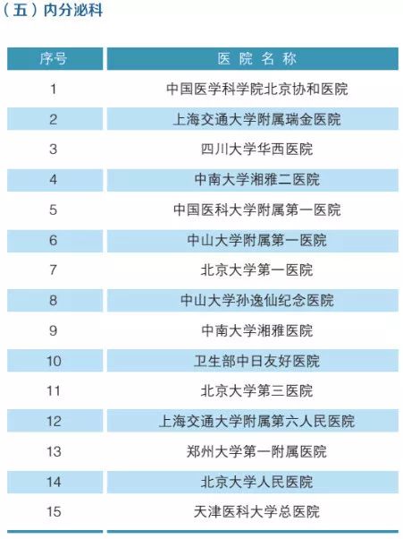 2019年，全国最强医院，科室排名（附名单）