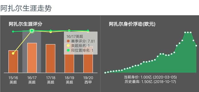 为什么很多球员到了西甲就受伤(浅谈丨阿扎尔在英超被称为“铁人”，为何踢个西甲却频频受伤？)