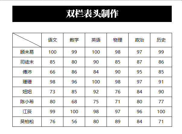 制作好看的Excel表格必备技能：3秒制作斜线表头，简单到没朋友