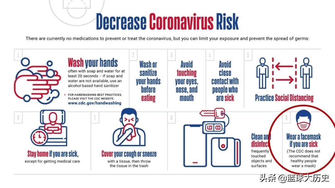 nba球员为什么不用戴口罩(没生病不用戴口罩，没症状不用做检测！NBA这是准备“团灭”？)