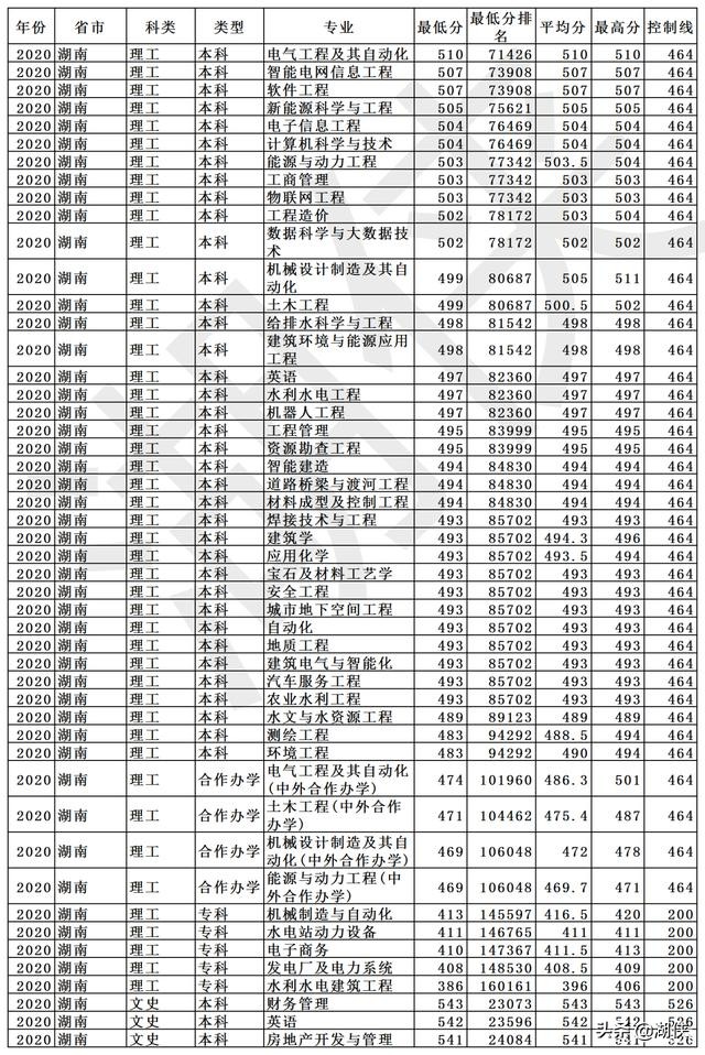 长春工程学院是几本?长春工程学院什么档次(图20)