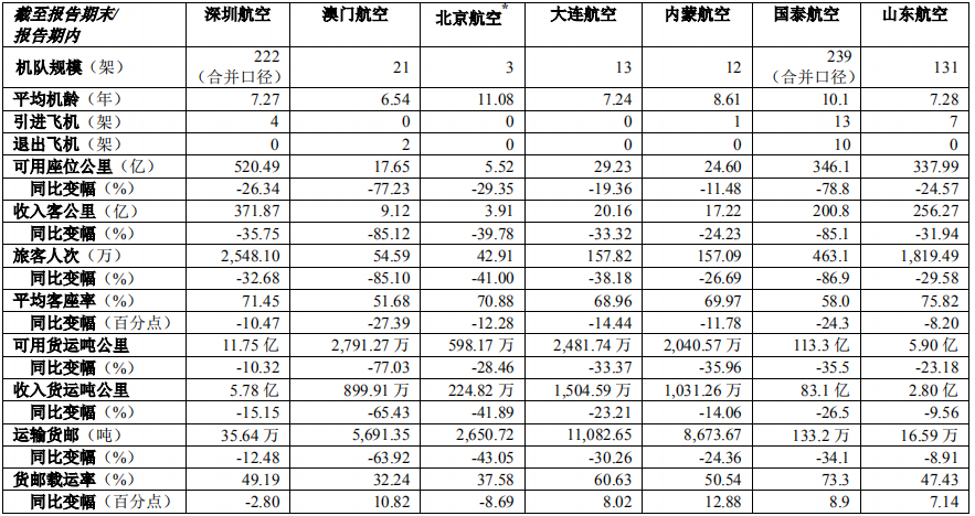 三大航空公司是哪三个（20年我国最新航空公司排行榜）