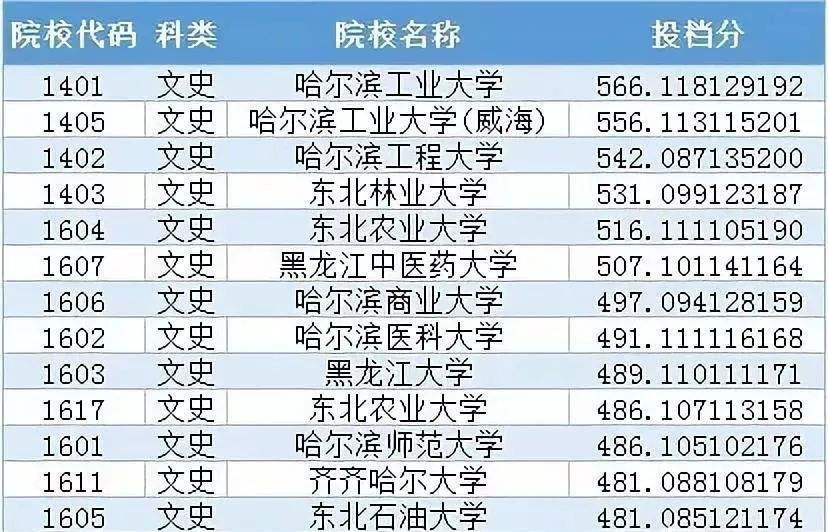 “院校代码”和“院校代号”有什么区别？报考时应该如何区分？