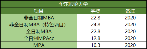 2020级上海地区院校各专业研究生学费汇总