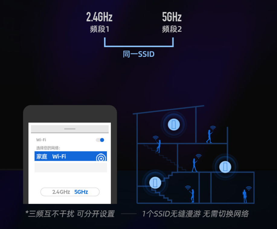2021年顶级WiFi6路由器之间的PK是什么样的？