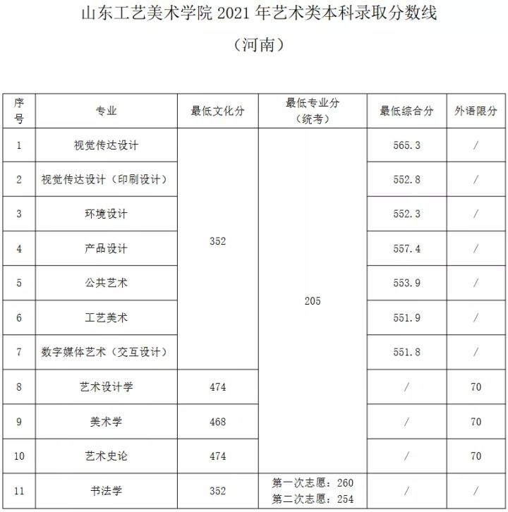 名校推荐 | 山东工艺美术学院2022报考攻略