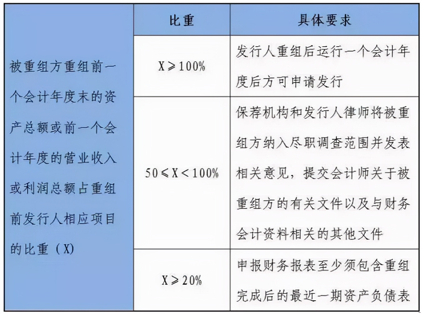 非上市股份公司有股票溢价