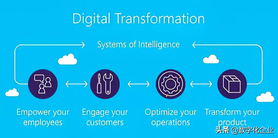 解读制造业数字化转型的6大关键问题