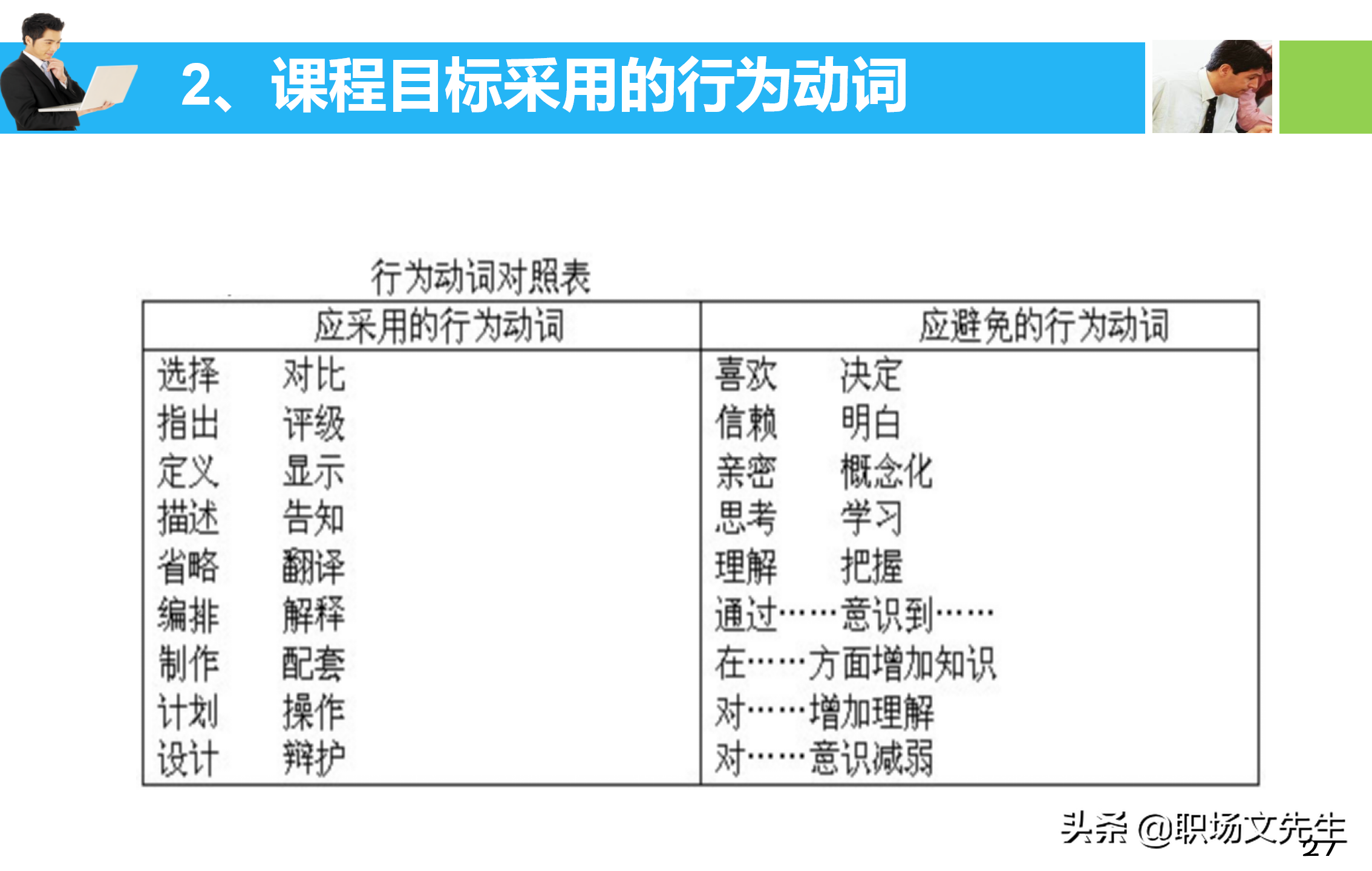 培训师应具备培训课程的设计与讲授技能，55页培训课程开发与设计