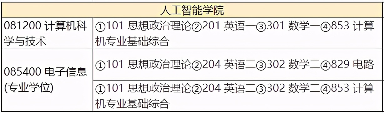 南京农业大学2021年计算机专业考研信息简介