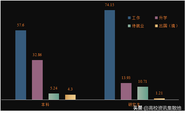 王牌专业就业率竟然最低！探寻东北林业高校的翘楚