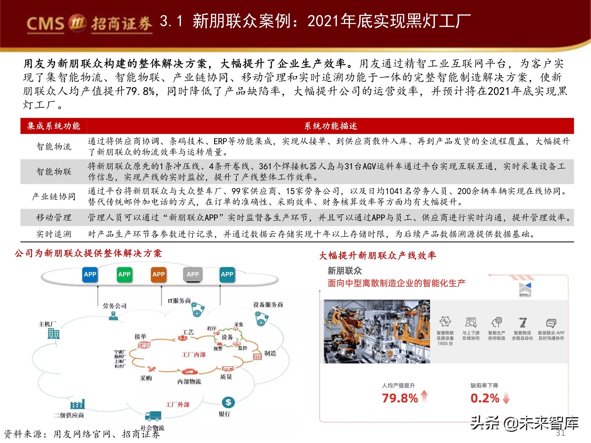 工业软件产业深度研究报告：工业软件如何赋能智能制造？