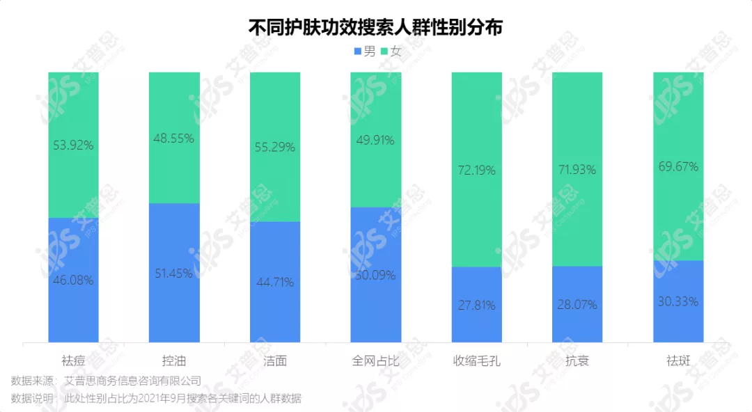 洞察|艾普思咨询:疫后祛痘市场消费洞察及舆情分析报告