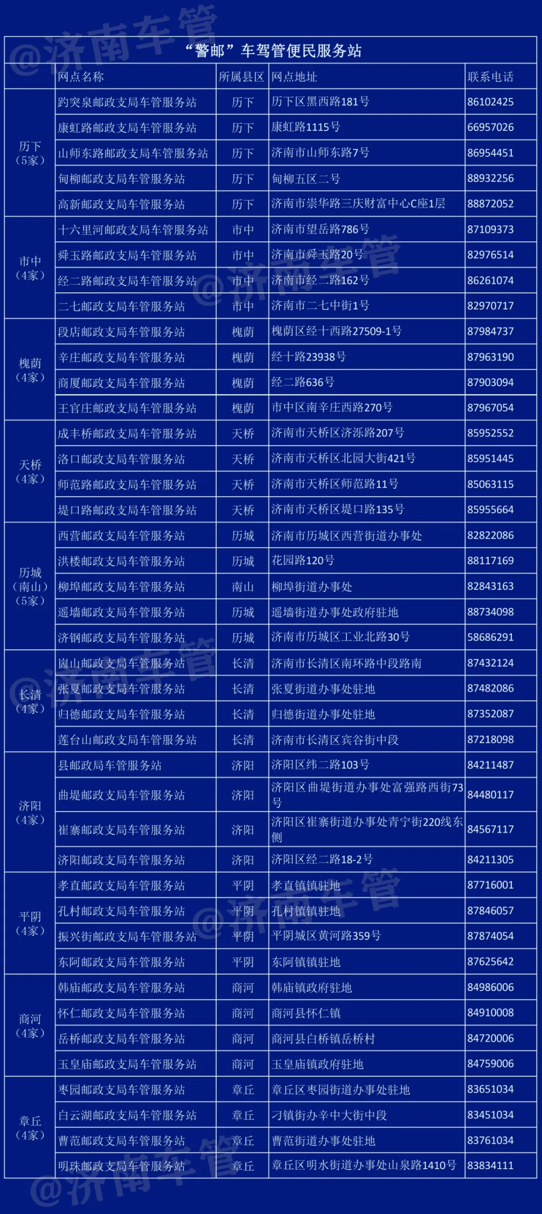 @济南人，小型汽车的解押业务可就近办！市区6个车管所和42个警邮服务站均可受理