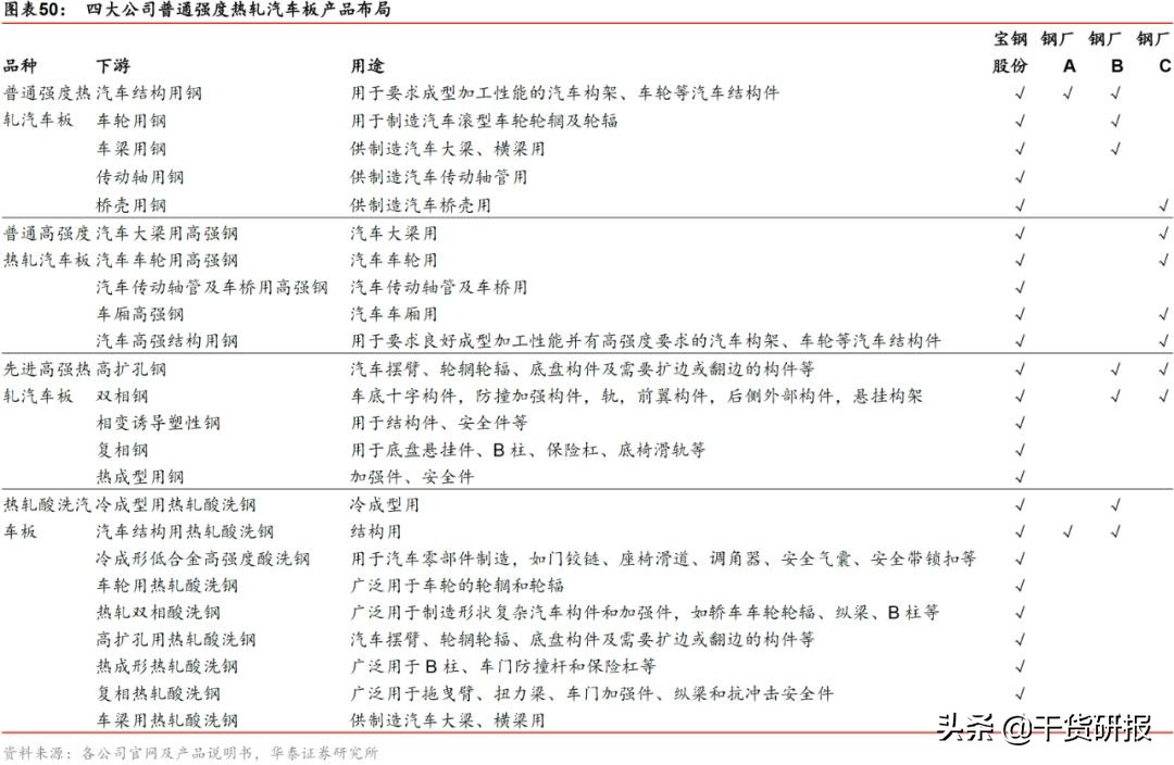 宝钢股份：汽车板全球第三，一体两翼起飞，首次覆盖买入