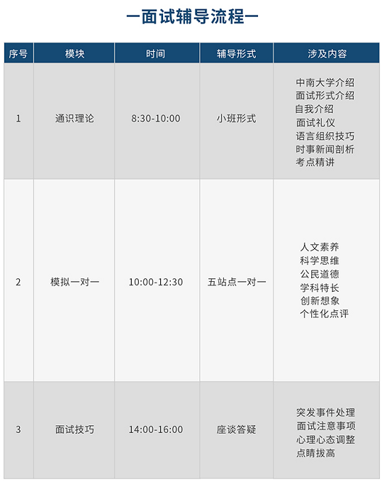 学马辰才：2020中南大学综合评价面试通关培训