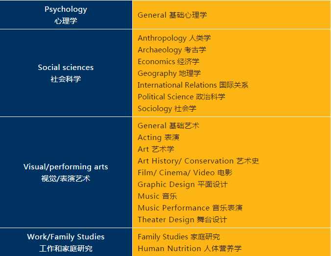 选校指南：美国TOP100名校并列第五十九，宾夕法尼亚州立大学