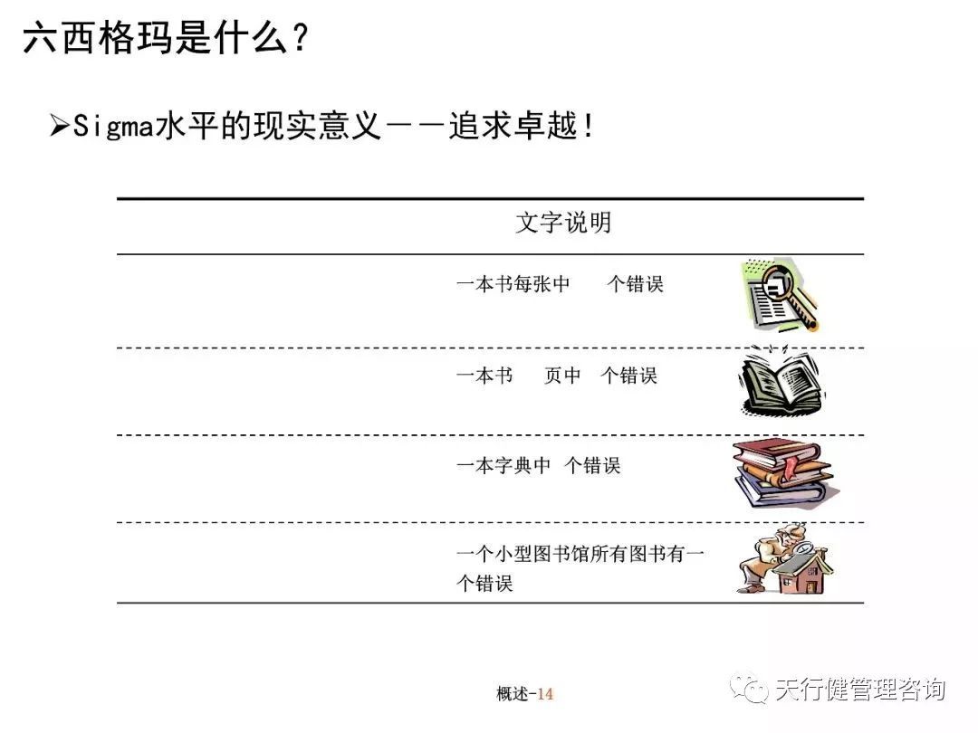 六西格玛培训教材（PPT）