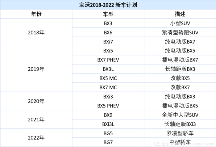 曾经号称德系四强的宝沃，复兴又失败了