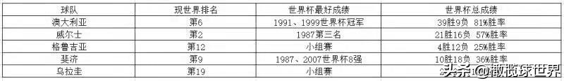 2019橄榄球世界杯比分预测(谁将从D组突出重围——玩转2019日本橄榄球世界杯系列报道)