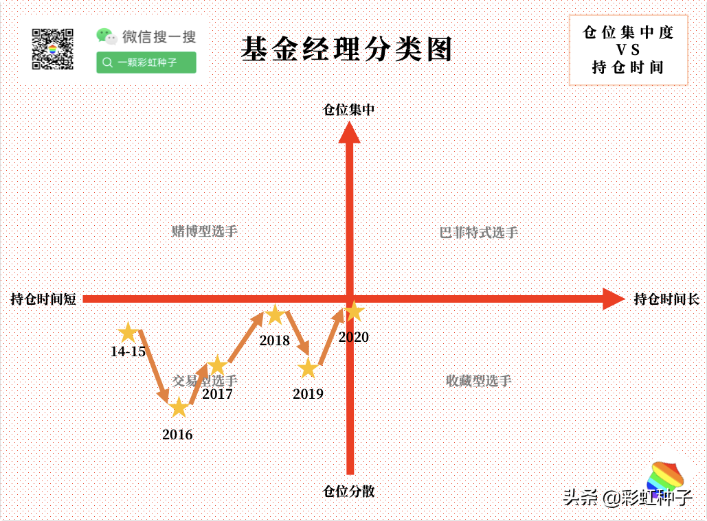 NO.647｜易方达基金陈皓-易方达港股通成长，值不值得买？