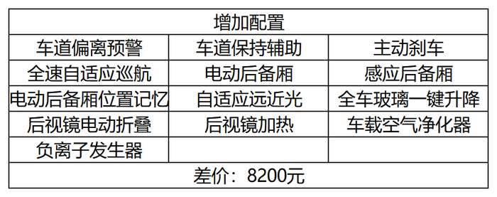 传祺GS4 PLUS购车手册：超大杯版本！2.0T来了