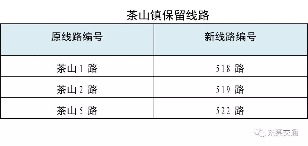 篮球比赛场地的限宽是多少厘米(东莞市民留意了！多条公交线路近日正式调整，公交资源整合继续推进)