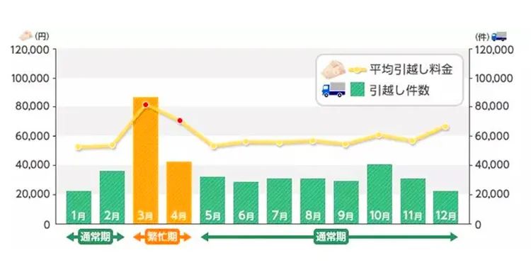 日本搬家服务“变态”到震惊世界，收费5200元还被夸上了天