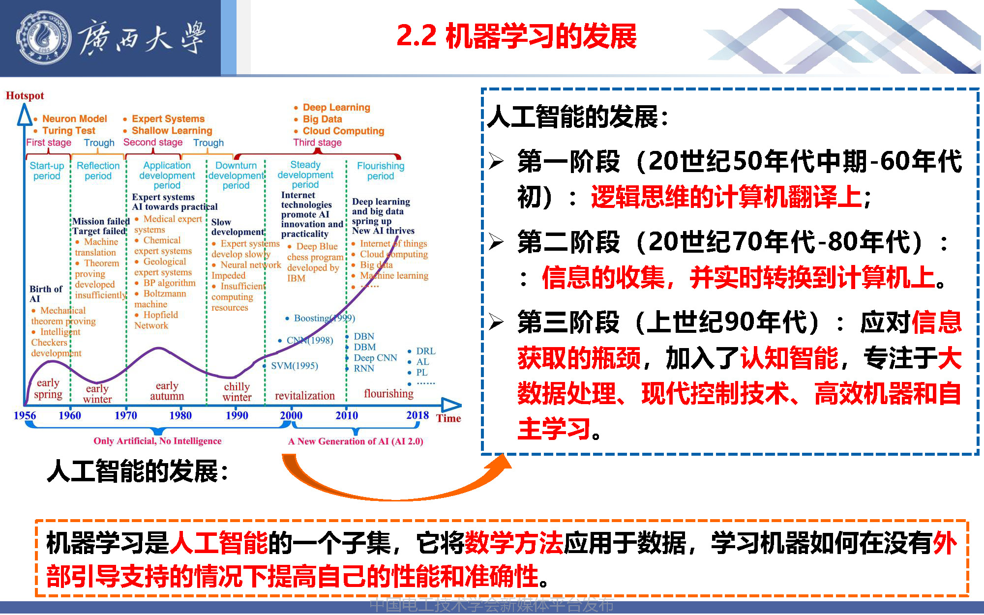 廣西大學張冬冬副教授:智慧園區(qū)用能預測與綜合能源的多目標優(yōu)化