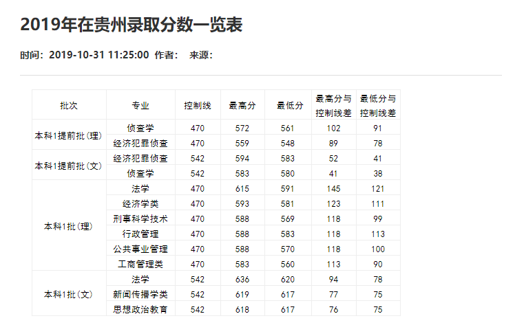 刚刚！2021重庆市高考分数线重磅公布！
