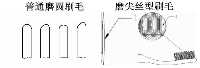 如何给宝宝选牙刷？这些原则和要点一定要注意