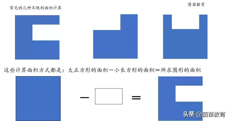 平方米怎么算面积公式(房屋面积的计算公式大全)