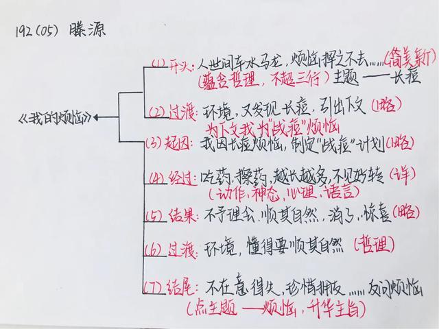 写作指导：学会抒情，作文更动情！（含思维导图和名家美文荐读）