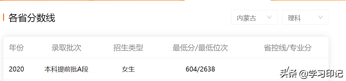 北京这所不起眼的大学，校名很像二本，实则录取分数线超985