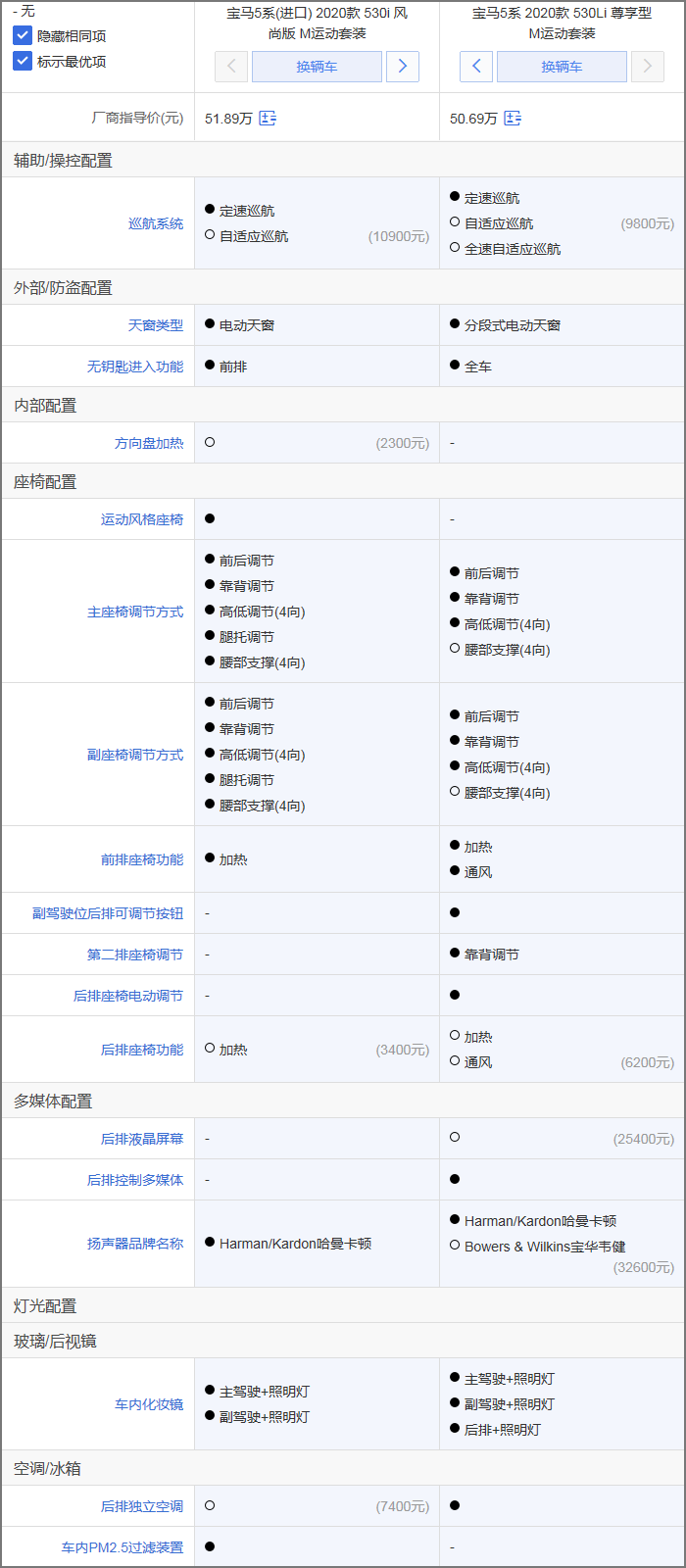 要更大空间还是原汁原味 华晨宝马5系Li对比进口5系