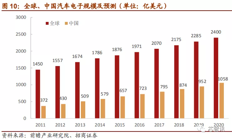 「深度解析」2019中国半导体设备自主可控全景