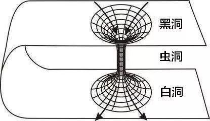 精选一组关于“黑洞”的有趣句子