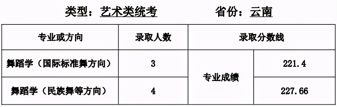 全国35所师范类院校全介绍：附详细艺术类专业招录情况