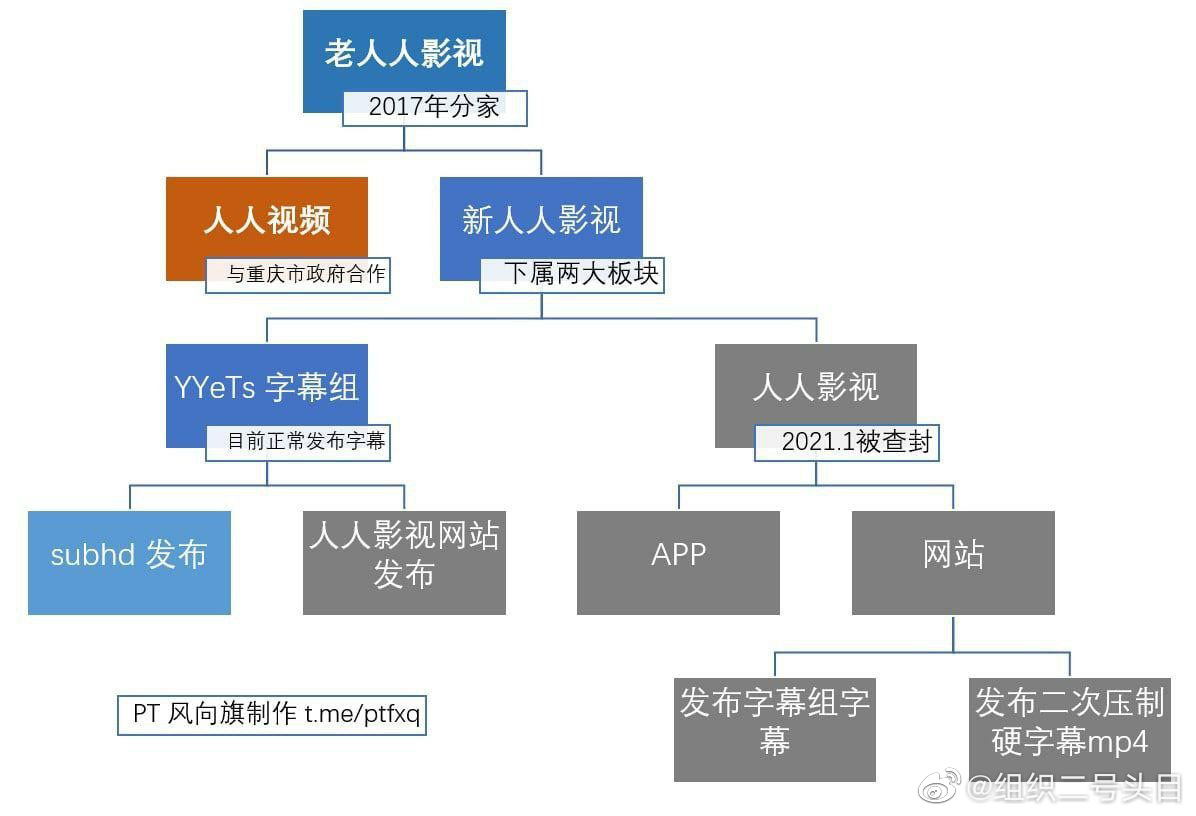 全国最大的看片工具，现在全都凉了