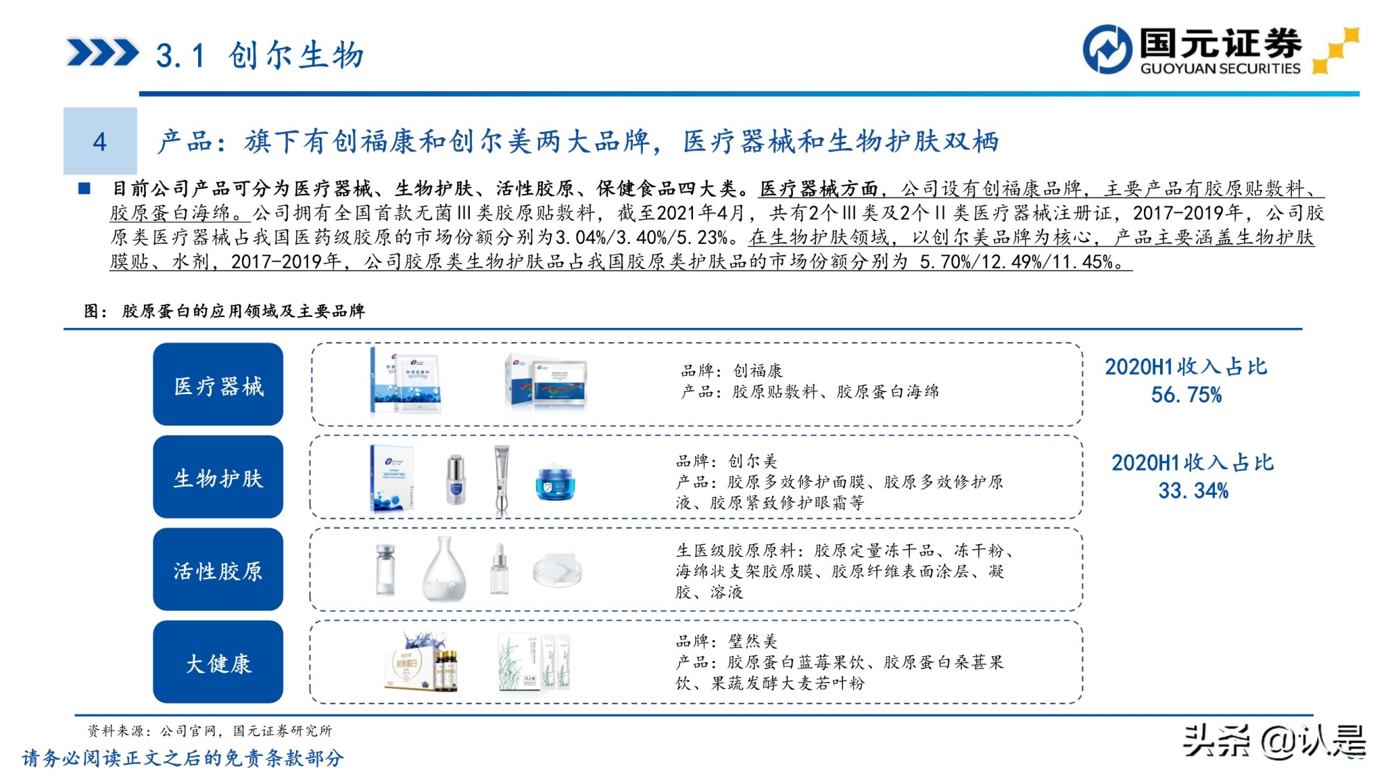 胶原蛋白行业研究报告：胶原蛋白风起，颜值经济应用正当时