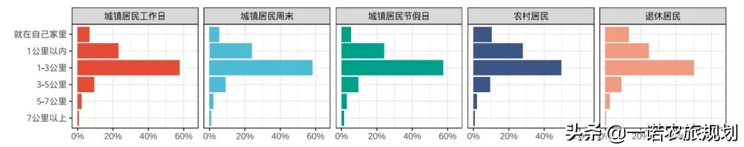 2021中国休闲发展年度报告:文化休闲成重点